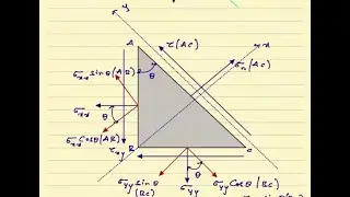 Aircraft Structures: Stress Transformations-part2 by Krishna Teja Sir-Gate Pathshala