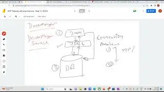Exploring the Architecture of JDBC: A Comprehensive Guide
