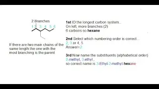 Naming: IUPAC.  Branches to the Main Chain