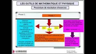 procédure de résolution d'exercices