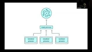 JavaScript Meetup 41 Talks on Electron, Vue js, Mothership and JS Code Snippet by Nitish Kumar, Aman