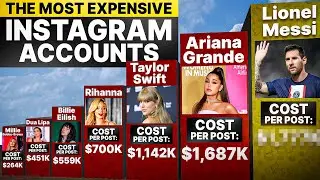 TOP 40 HIGHEST PAID Instagram Accounts In The World 2022