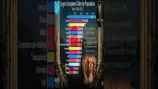 Evolution of European Empires: 2000 years in 60 seconds #art #animation #beautiful #drawing #edit