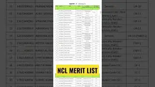 NCL SURVEYOR MERIT LIST OUT #exam #coalindia #coal #miningsirdar #ncl #shorts #reels #motivation