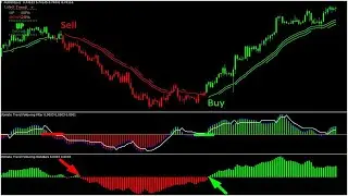 100%Accurate Alfa Trend Forex Indicator Free Download MT4|Profitable Simple Forex Trading Strategies