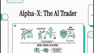 Alpha-X AI New Stock Trading Platform