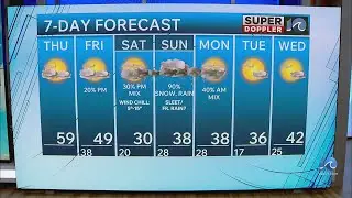 WAVY Weather Afternoon Update | Jan. 22, 2026
