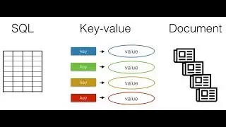 Key Value DataBase using Java Properties : Tutorial 2