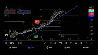 Crypto Total Marketcap chart analysis