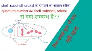 shell, subshell, orbital क्या है/what are shell, subshell, orbital/chemistry