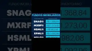 quanto rende 10 Mil investidos em FIIS! #dinheiro #investimentos#a&ccedil;&otilde;es #dividendos #FIIS