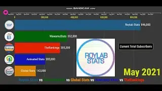 Roylab Stats vs WawamuStats vs Global Stats vs Animated Stats vs TheRankings - Sub Count (2018-2022)