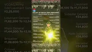 Salary of Indian Army Personnel #viral #shortvideos #viralvideos #shorts