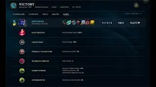 Aurelion sol Electrocute gunblade Assassination  11/0/8