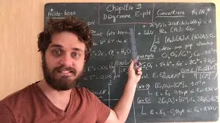 Complément chimie chapitre 9 : Diagrammes E-pH