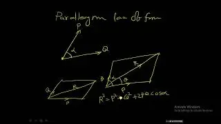 parallelogram law of forces