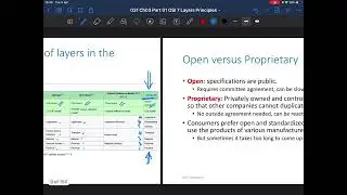 008 Data Comm Chapter 03 Introduction OSI 7 Layers Principles