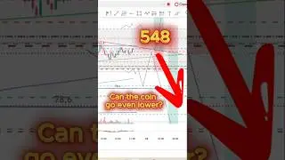 BCH Technical Analysis Today | What&rsquo;s Next for the Chart? | Visual Trade Analysis #shorts