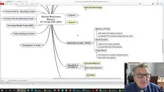 Global Business Basics in Mind Map Format Dr George DBA_MBA