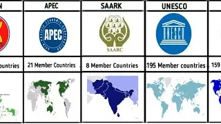 Group's Of Countries From Most Popular Alliances Around The World's.