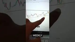 PVR swing trade / do your analysis  / #trading #trader #art #bullsart