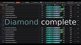 Voltaic Kovaak's Benchmarks S5 - Diamond Complete (All Scenarios)