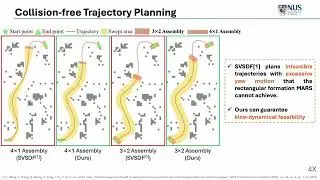 [IROS]Robust Fault-Tolerant Control and Agile Trajectory Planning for Modular Aerial Robotic Systems