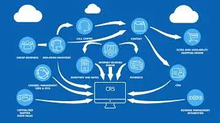 Amadeus Central Reservations System Solution Overview