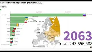 Eastern Europe population growth till 2100