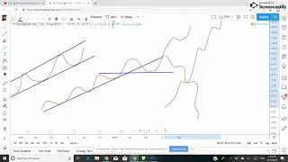 How to trade with trend lines in a stock? Facebook
