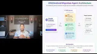 Cross-Device Agent Orchestration Architecture | Mac + Android + Browser via Three Custom MCP Servers