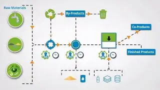 BatchMaster Manufacturing for Sage 100 & 300