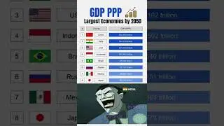 World&rsquo;s Biggest Economies in 2050 (PPP Ranking) 💰🌍