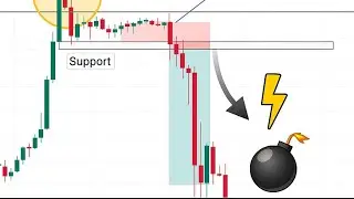BTC Fake Breakout Trap Explained! 📉 #CryptoShorts