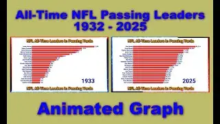 NFL Passing Kings: All-Time Yardage Leaders (1932&ndash;2025) | Epic Animated Race