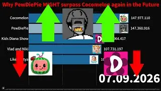 Why PewDiePie MIGHT surpass Cocomelon again in the Future (Visualization)
