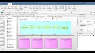How enterprise architect improve business performance