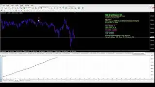 Moving Average Trader EA 🔥 Backtest ⚡ EUR   USD 14