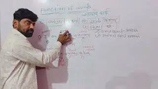 Function of words.  कर्ता, क्रियापद ,कर्म कसं ओळखावे