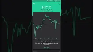 Robinhood Investing Best Buy Drop Big Time Down Nearly 10%