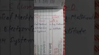 #Gate_EE how to plan gate ee subject s