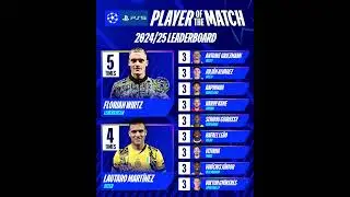 Champions League Player Of The Match Standing #ucl #liguedeschampions #ldc #shorts #alltimesucl