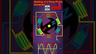 Working of a Three-Phase Generator#generator #shortviral #viral #3phase #electrical # Generator