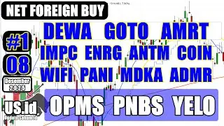 081225 NET FOREIGN BUY 08 DES 25: DEWA GOTO AMRT IMPC ENRG ANTM COIN WIFI PANI MDKA ADMR OPMS PNBS