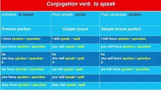 The conjugation of the verb to speak. #inglesfacilyrapido #falandoingles #englés