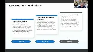 Minority Influence | A-Level Psychology Revision