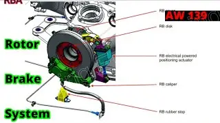 AW139 helicopter Rotor Brake System explained | components location & working