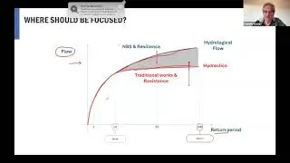 E4C Seminar | Nature-Based Solutions to Flooding: Water Management Principles