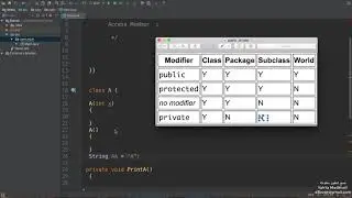 Java member access | صلاحيات جافا
