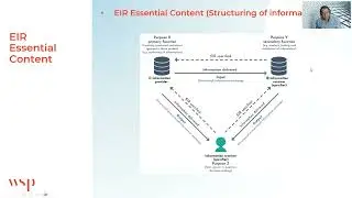 Mostafa Elashmawy: The Exchange Information Requirements (EIR) - A Practical Prespective